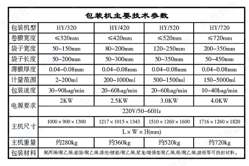 立式包装主机参数 立式包装主机参数