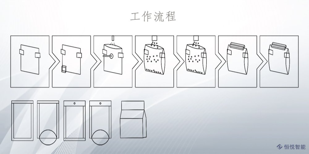 水平给袋式包装机工作流程 水平给袋式包装机工作流程